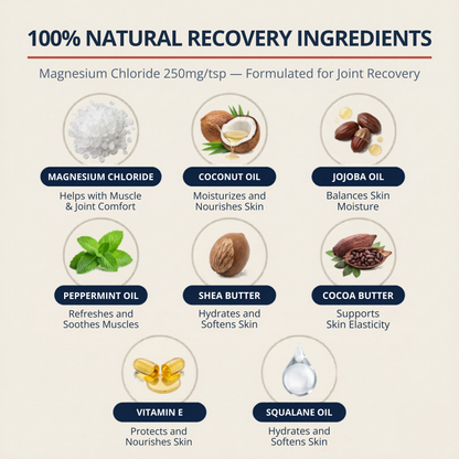PYRAVA® Magnesium Recovery Cream